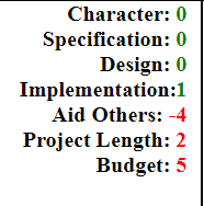 Concept Summary