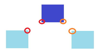 No Collisions On The Vertical Plane